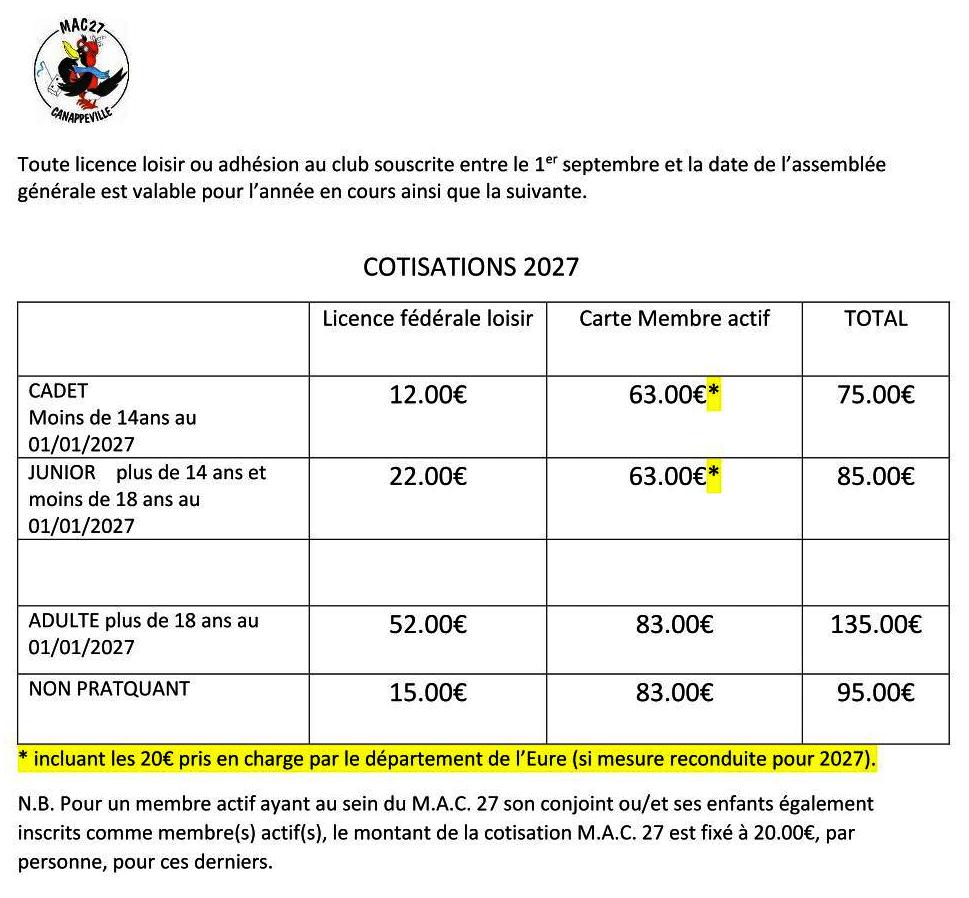 Montant des cotisations 2027